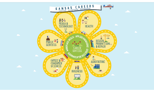 Kansas Career Fields